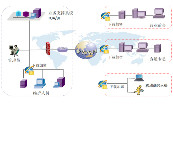 业务系统下载加密功能演示图